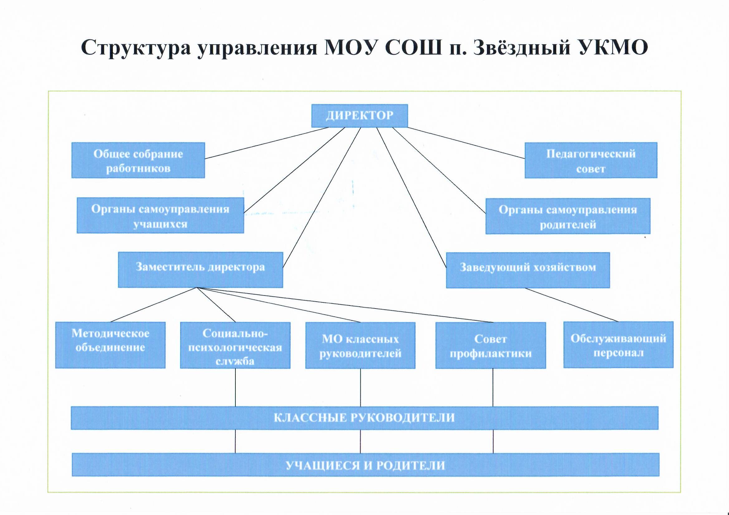 Попечительский совет.